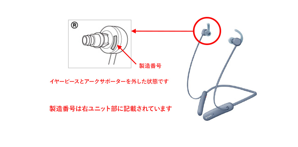 ���i�^���Ɛ����ԍ��̊m�F���@