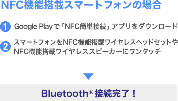 NFC@\ڃX}[gtH̏ꍇ