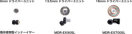 16mm ドライバーユニット：MDR-EX700SL