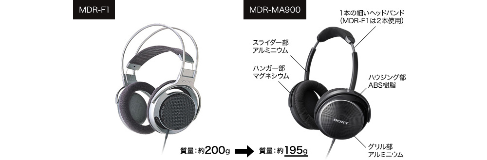 MDR-MA900