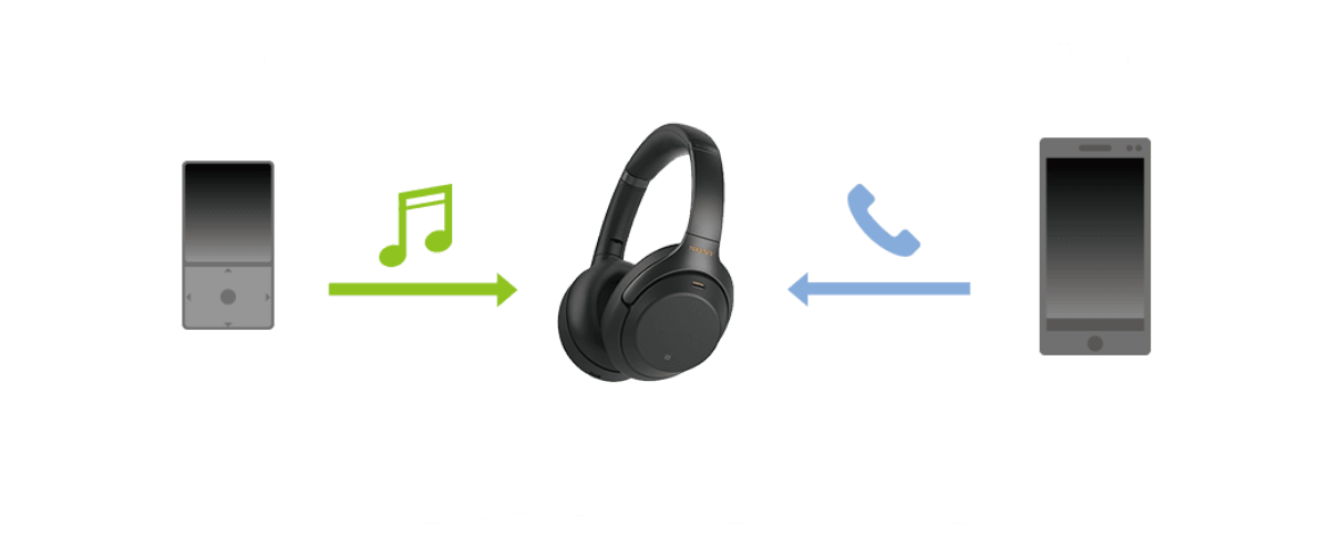 �ő�2��ڑ��i�ʘb�p1��{���y�p1��j