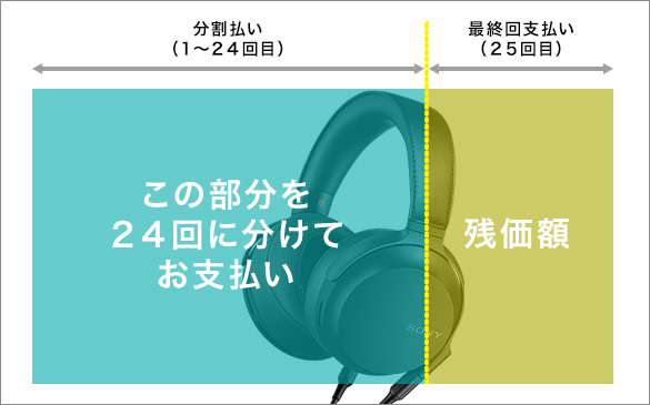 �c���ݒ�N���W�b�g�̃C���[�W�}