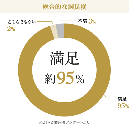 �����I�Ȗ����x