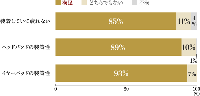 �������O���t