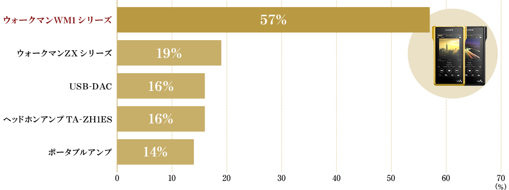 MDR-Z1R�Ƃ̐ڑ��@��ɂ��āi�����񓚂���j