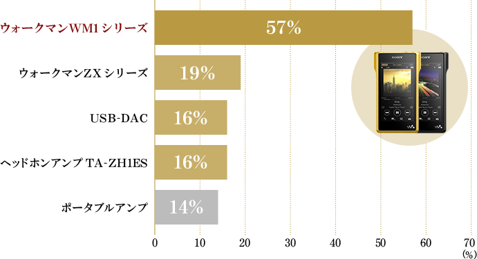 MDR-Z1R�Ƃ̐ڑ��@��ɂ��āi�����񓚂���j