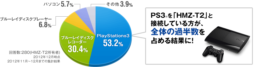 PS3®uHMZ-T2vƐڑĂAŜ̉ߔ߂錋ʂɁI