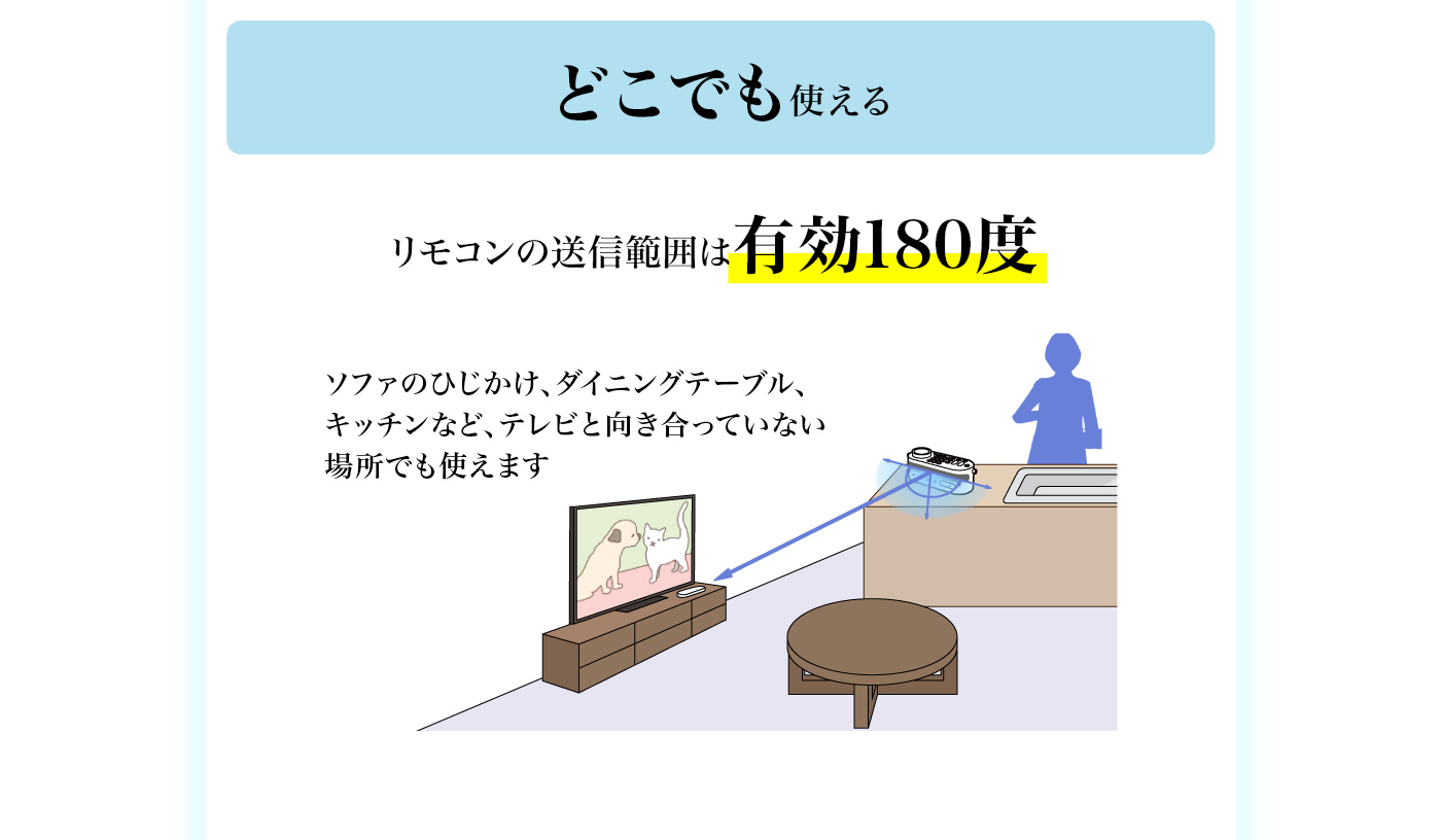 �ǂ��ł��g����