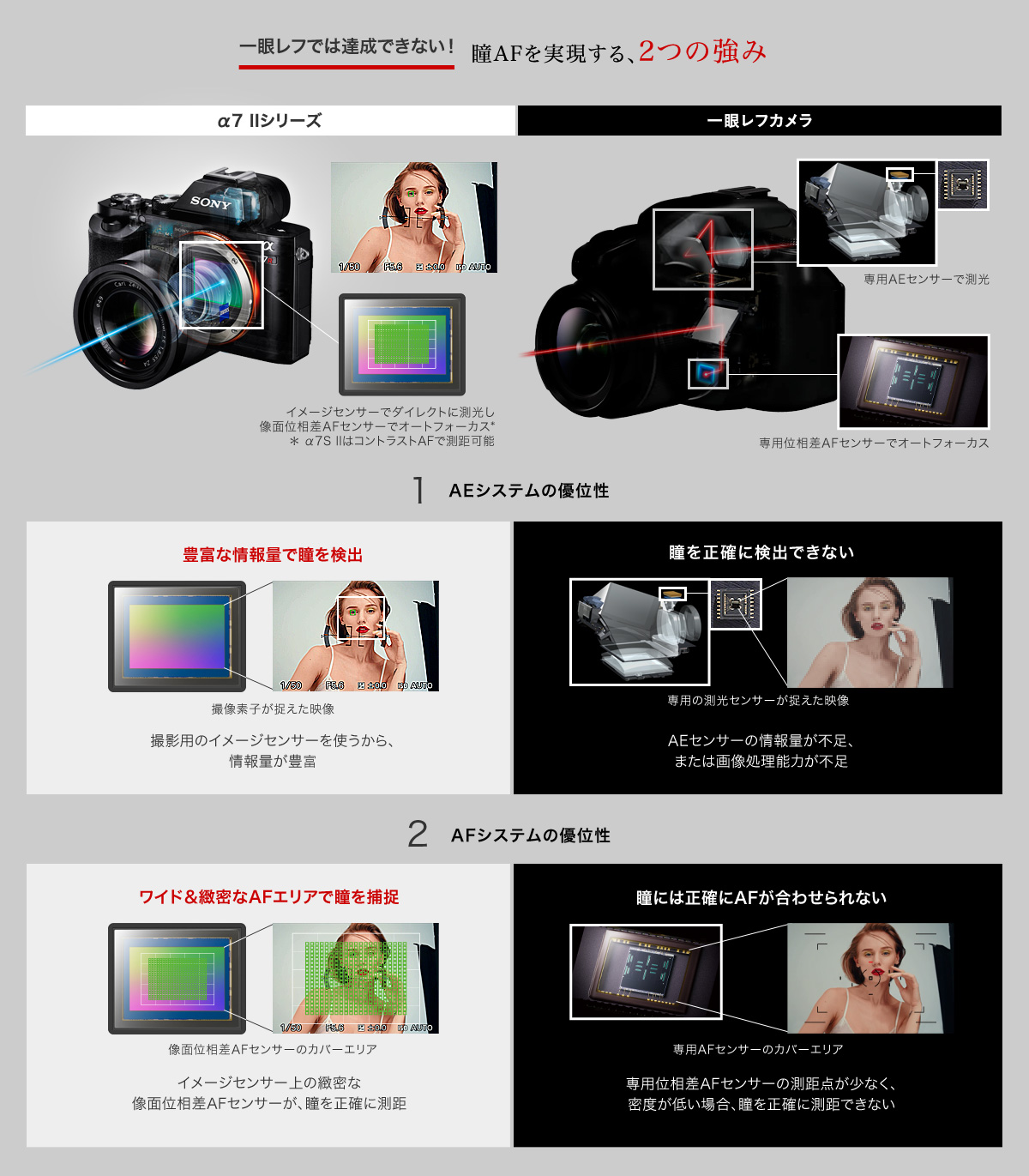 ��჌�t�ł͒B���ł��Ȃ��I ��AF����������A2�̋���