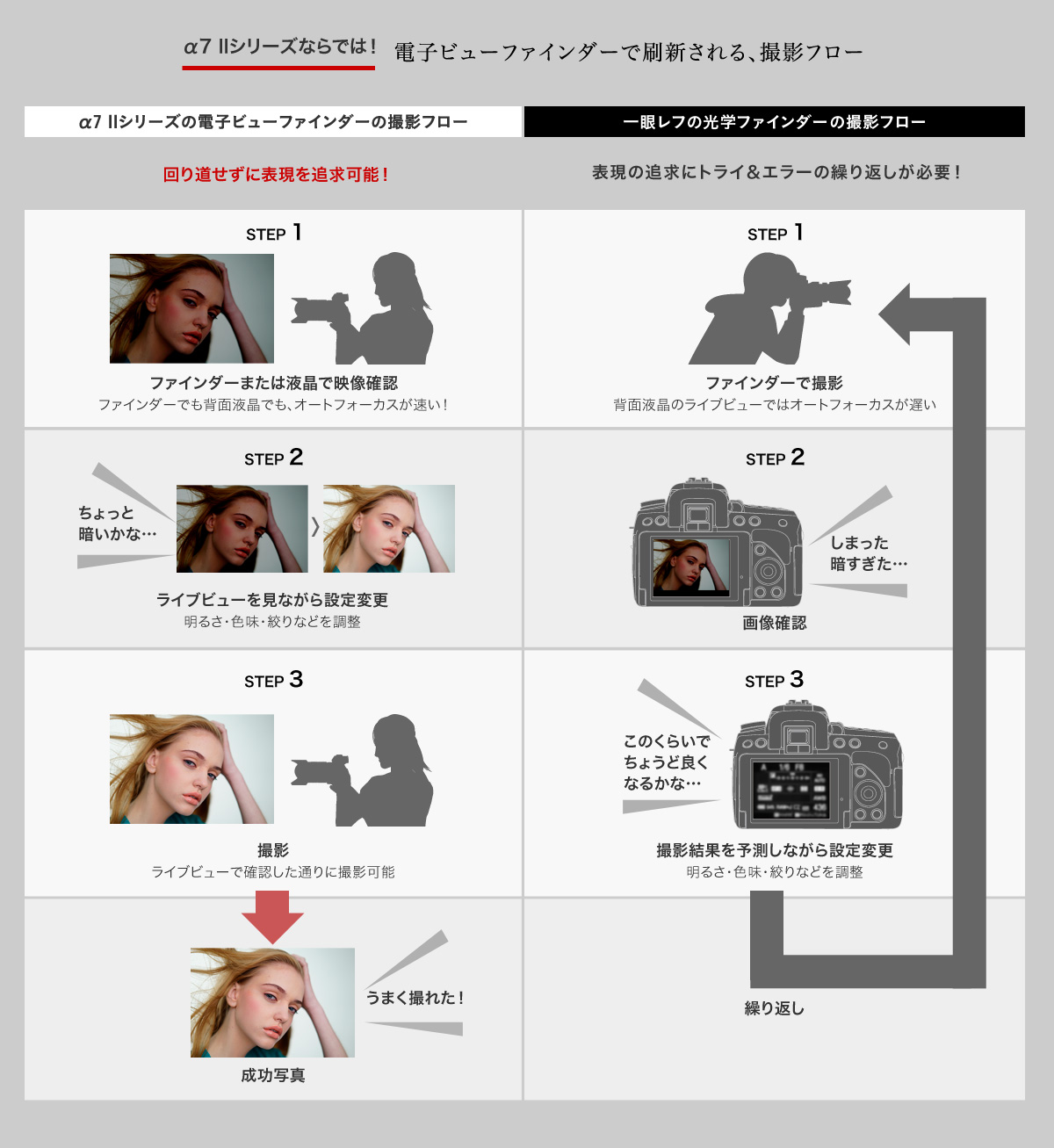 ��7 II�V���[�Y�Ȃ�ł́I �d�q�r���[�t�@�C���_�[�ō��V�����A�B�e�t���[