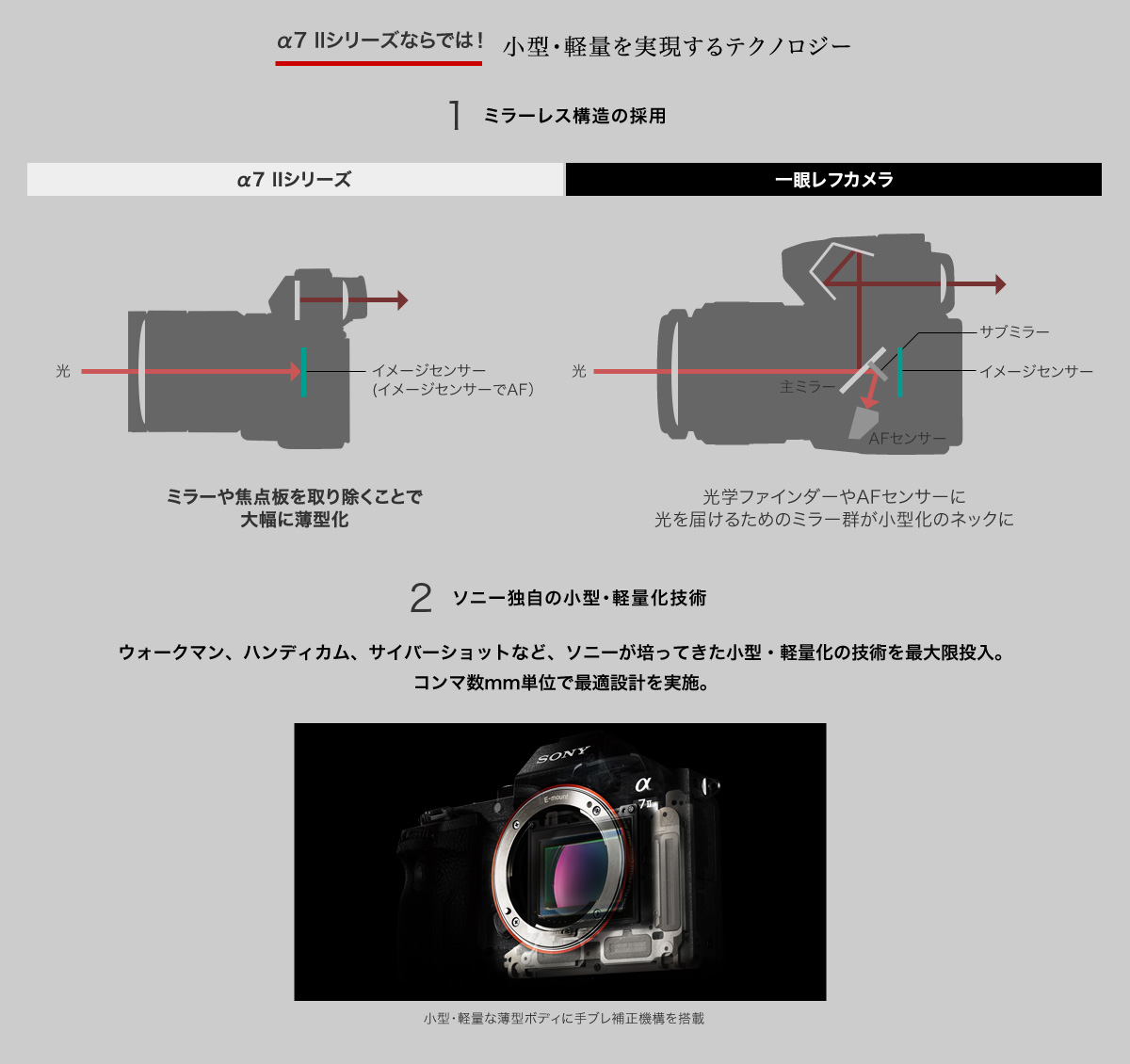 ��7 II�V���[�Y�Ȃ�ł́I ���^�E�y�ʂ���������e�N�m���W�[ 1 �~���[���X�\���̗̍p ��7 II�V���[�Y �~���[��œ_����菜�����Ƃő啝�ɔ��^�� / ��჌�t�J���� ���w�t�@�C���_�[��AF�Z���T�[�Ɍ���͂��邽�߂̃~���[�Q�����^���̃l�b�N�� 2 �\�j�[�Ǝ��̏��^�E�y�ʉ��Z�p �E�H�[�N�}���A�n���f�B�J���A�T�C�o�[�V���b�g�ȂǁA�\�j�[���|���Ă������^�E�y�ʉ��̋Z�p���ő�������B�R���}��mm�P�ʂōœK�݌v�����{�B