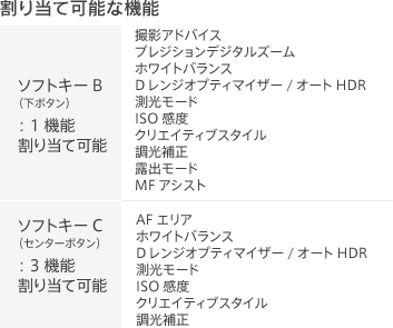 割り当て可能な機能
