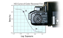 α-9000ɓڂ̃nCCgI / VhEI
