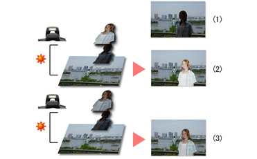 �I�[�g�t�B���C���t���b�V��