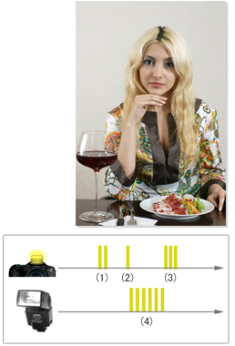 &alpha;-7xi �ƍ����Ԍ������\�ȊO�t���t���b�V���Ń��C�����X�t���b�V�����\