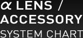 α LENS / ACCESSORY SYSTEM CHART