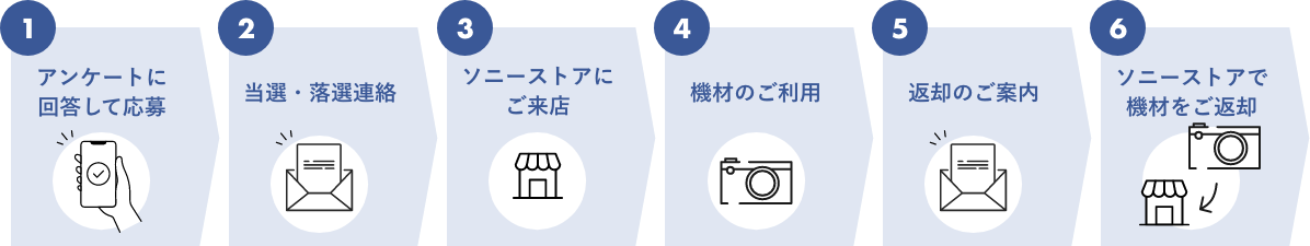 �L�����y�[���Q���̗���