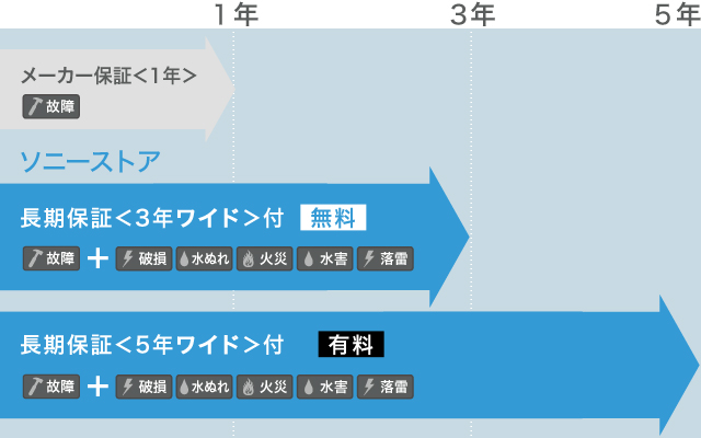 �\�j�[�X�g�A�Ȃ�f�W�^�����J�����E�����Y�͒����ۏ�3�N���C�h�t