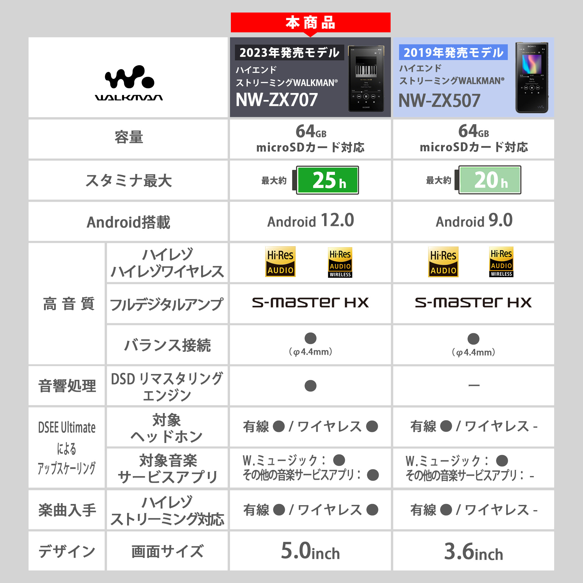 NW-ZX707 購入 | ポータブルオーディオプレーヤー ウォークマン | ソニー