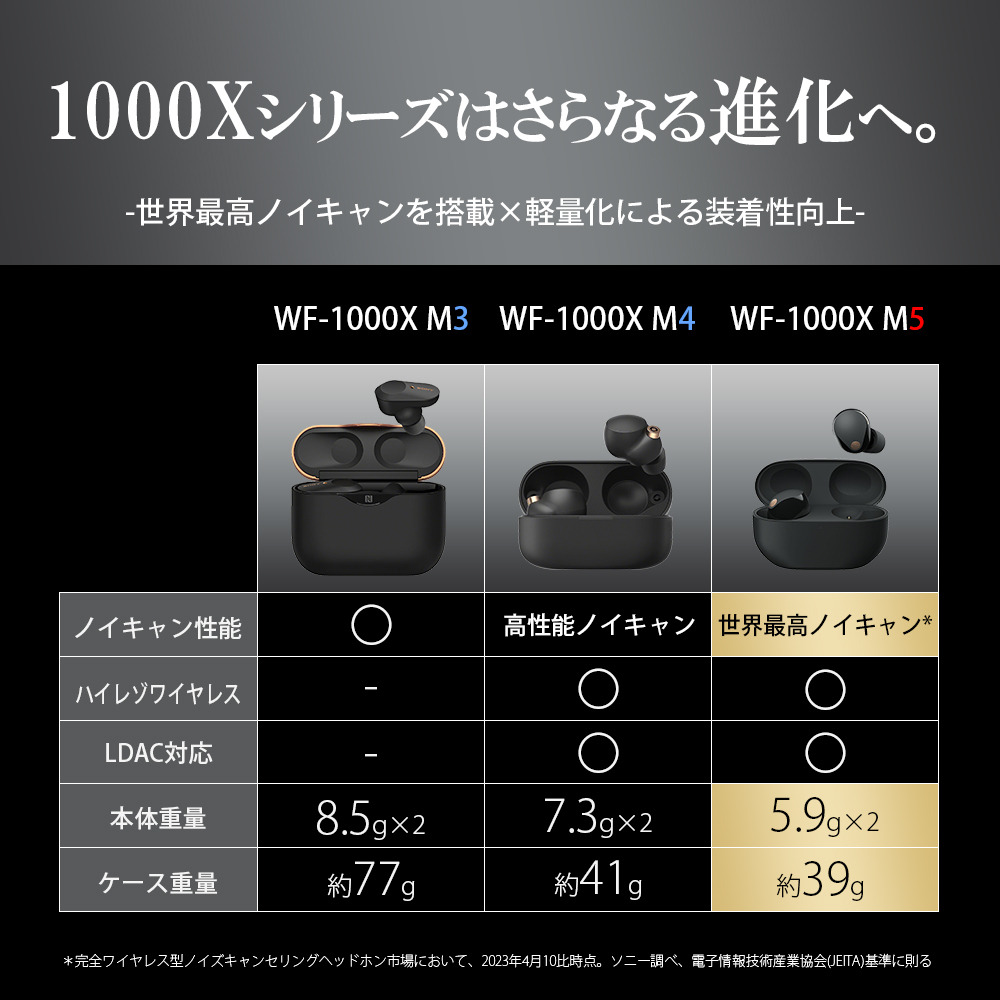 WF-1000XM5 購入 | ヘッドホン | ソニー
