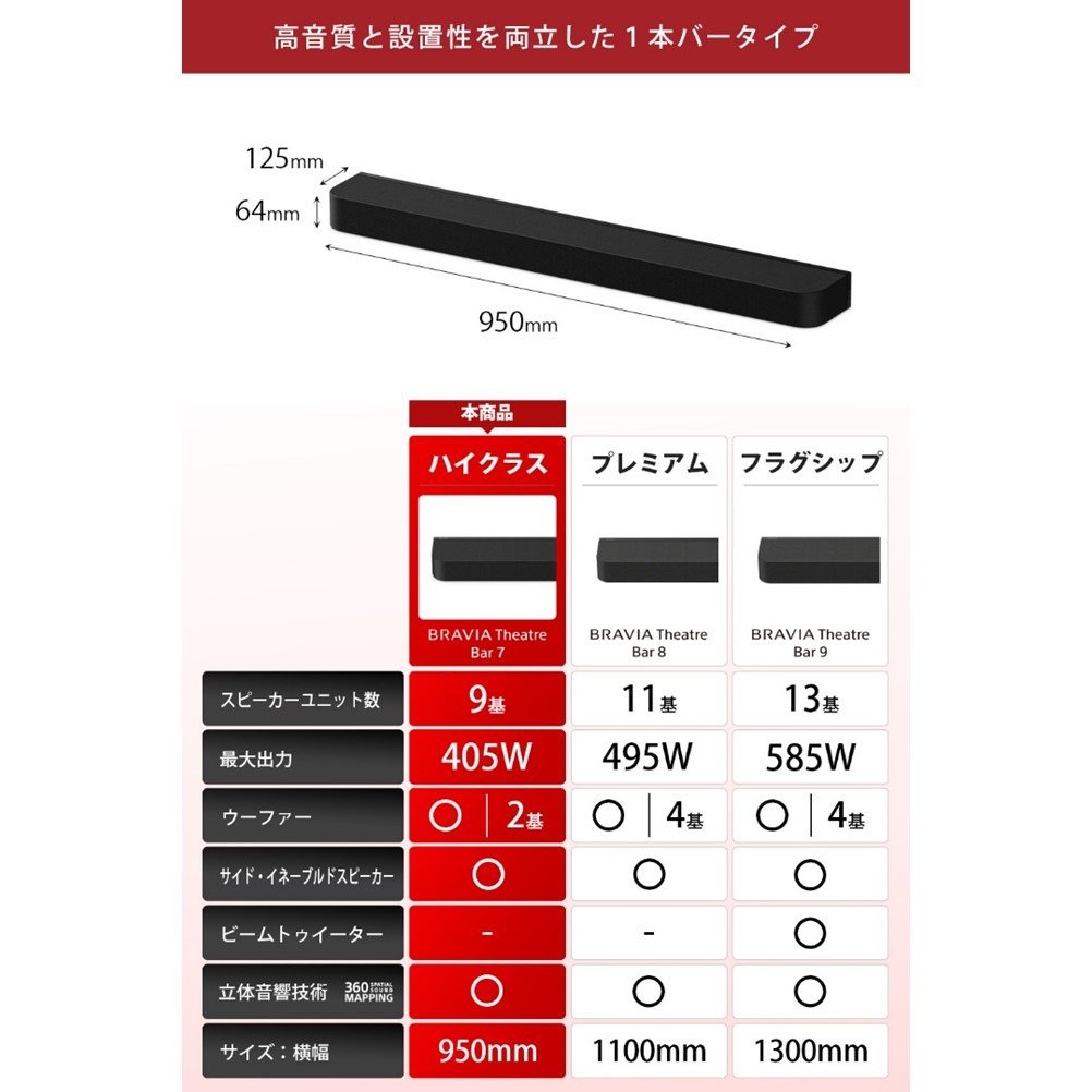 HT-A7100 購入 | ホームシアターシステム | ソニー