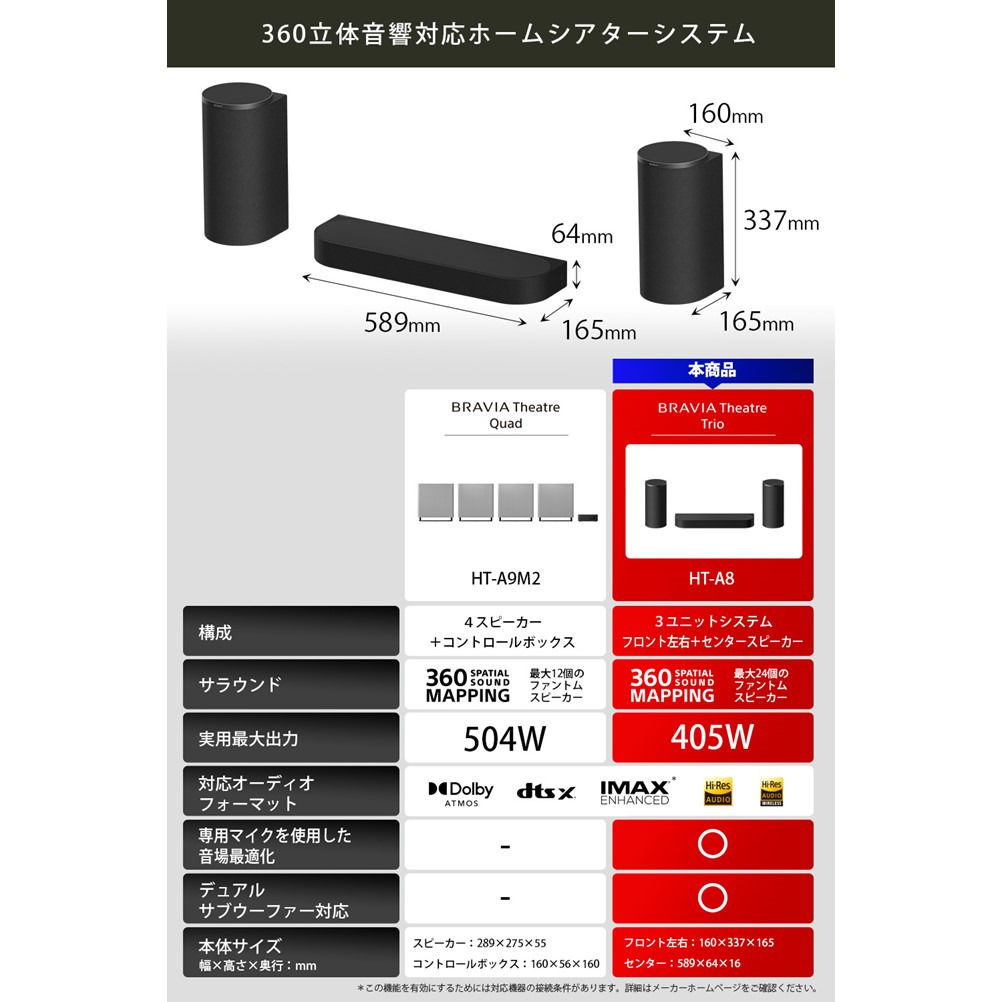 HT-A8 購入 | ホームシアターシステム | ソニー