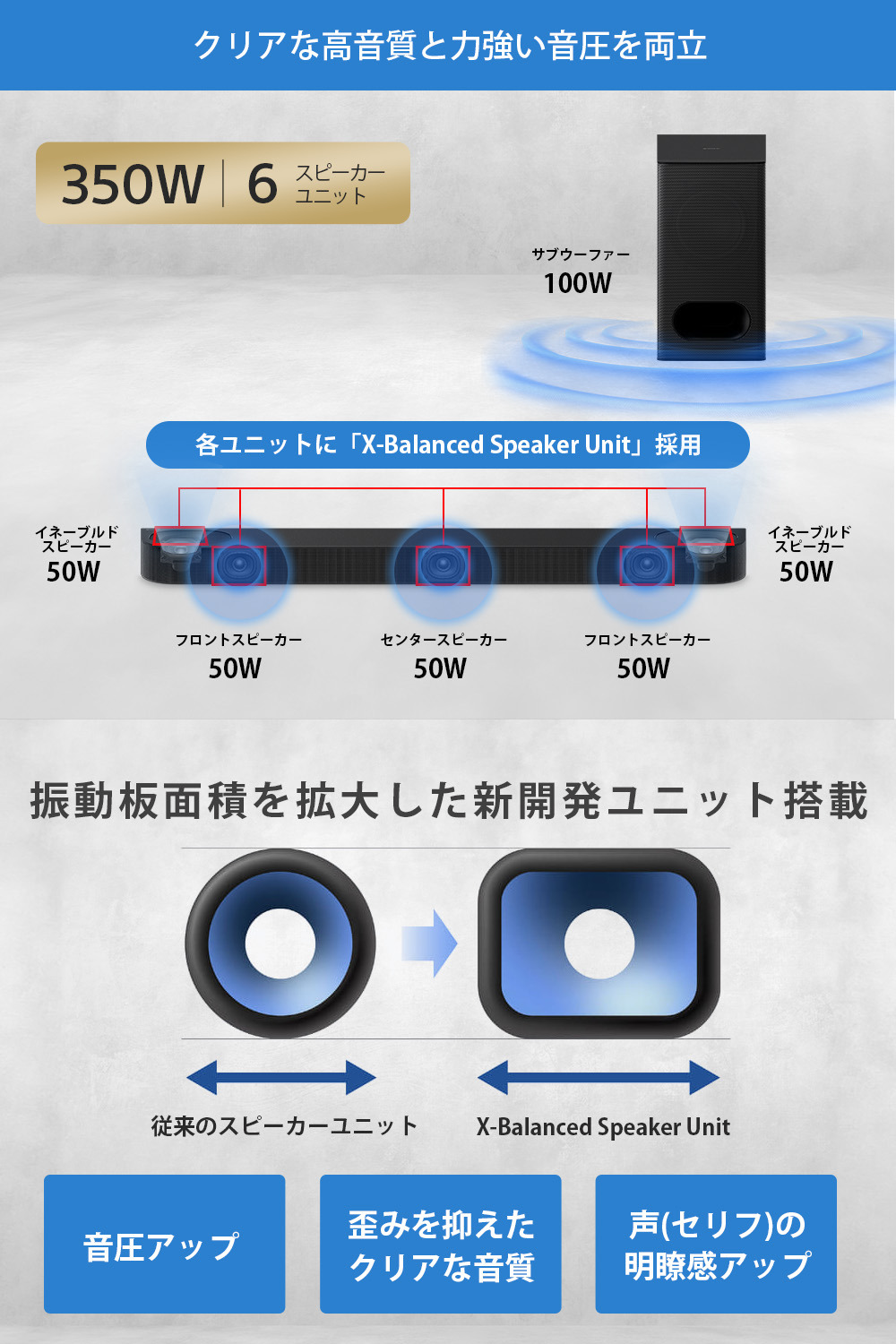 HT-B600 購入 | ホームシアターシステム | ソニー