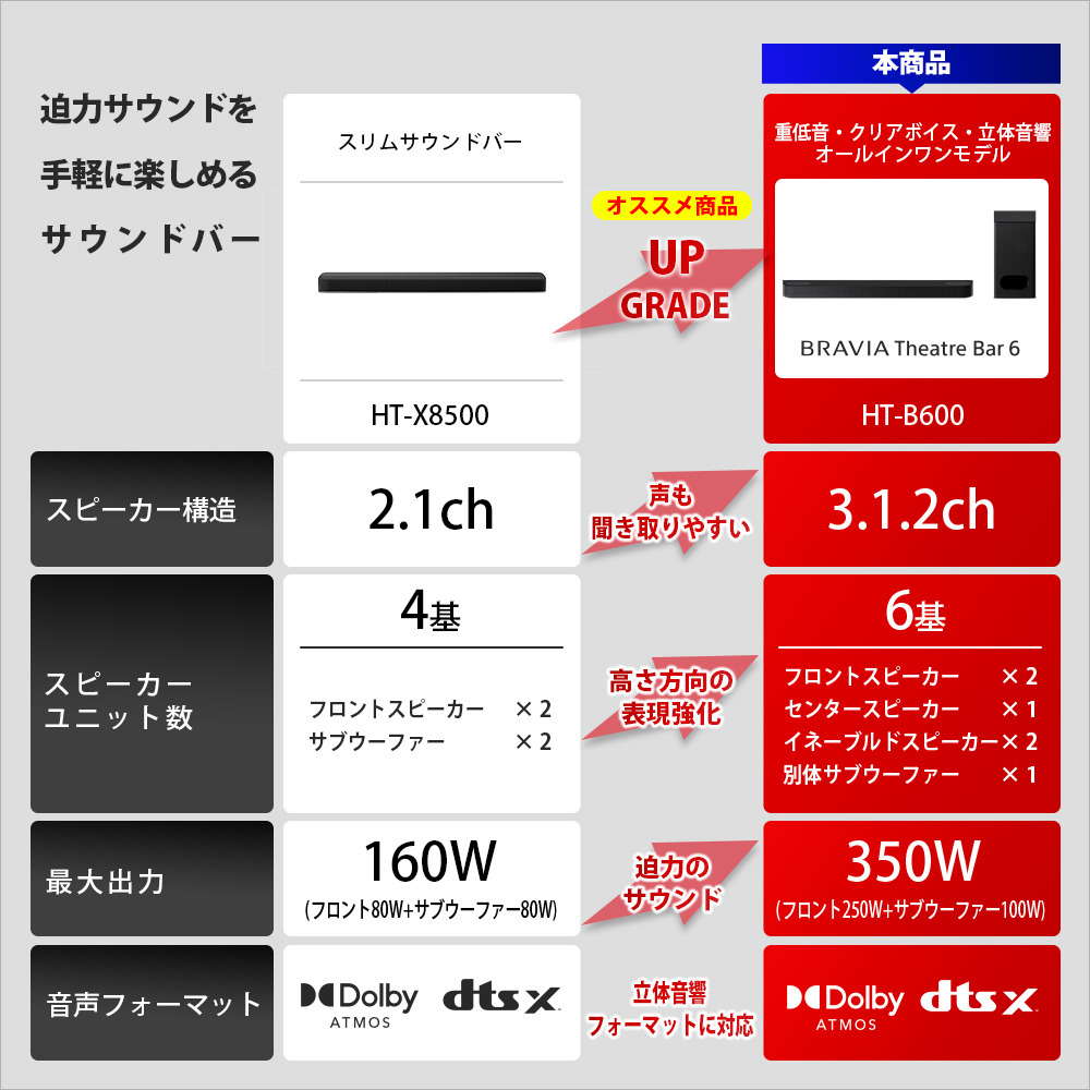 HT-B600 購入 | ホームシアターシステム | ソニー