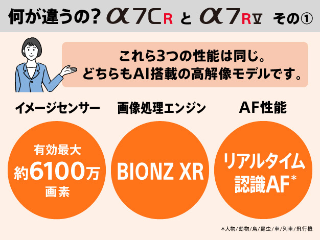 α7R V 購入 | デジタル一眼カメラ α：アルファ | ソニー