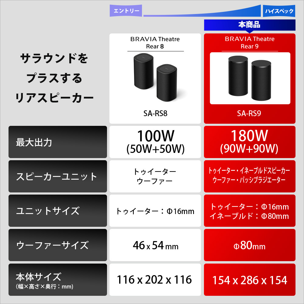SA-RS9 購入 | ホームシアターシステム | ソニー