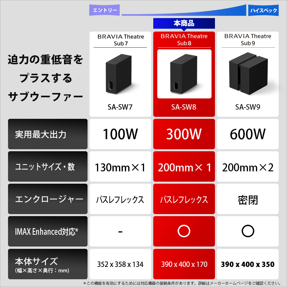 SA-SW8 購入 | ホームシアターシステム | ソニー