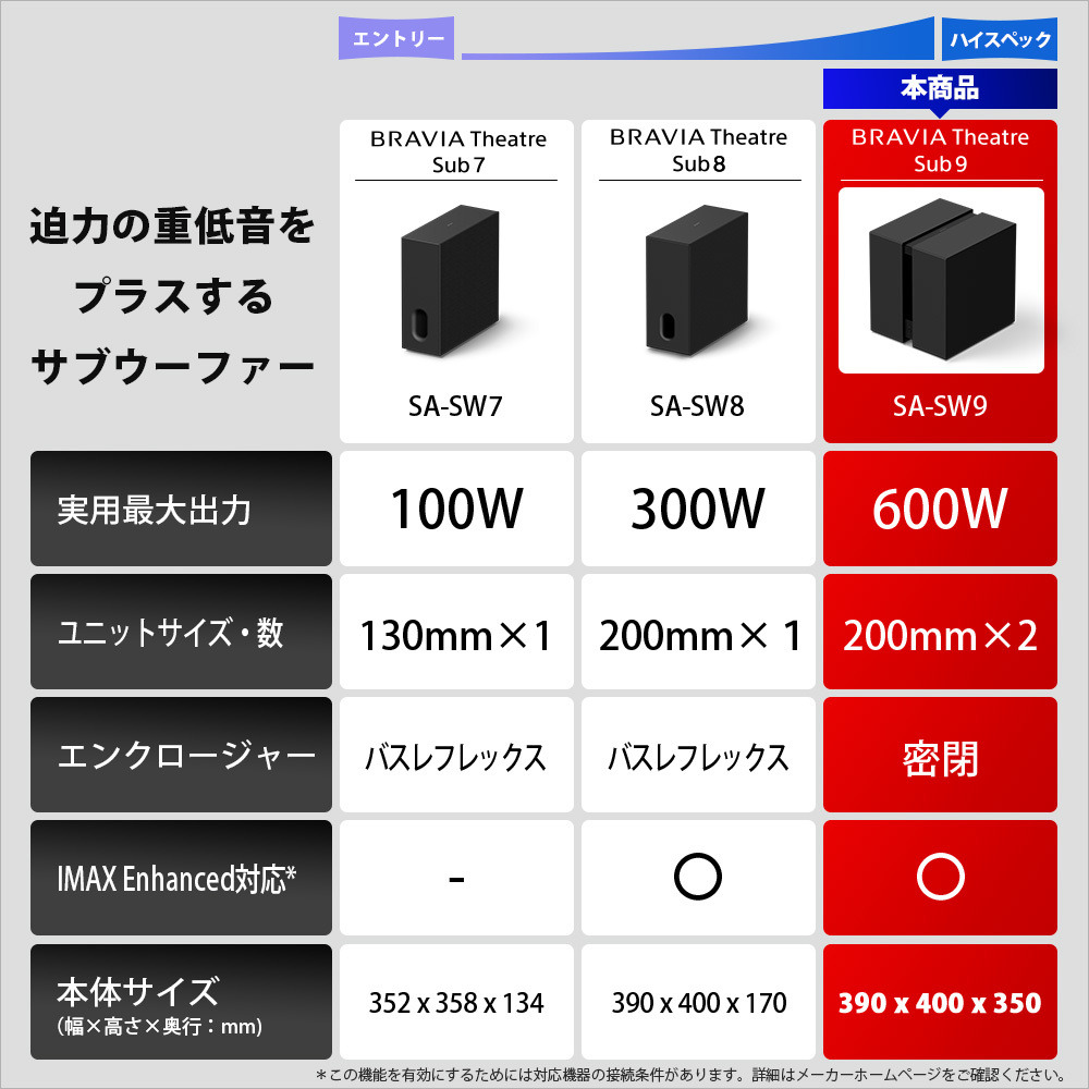 SA-SW9 購入 | ホームシアターシステム | ソニー