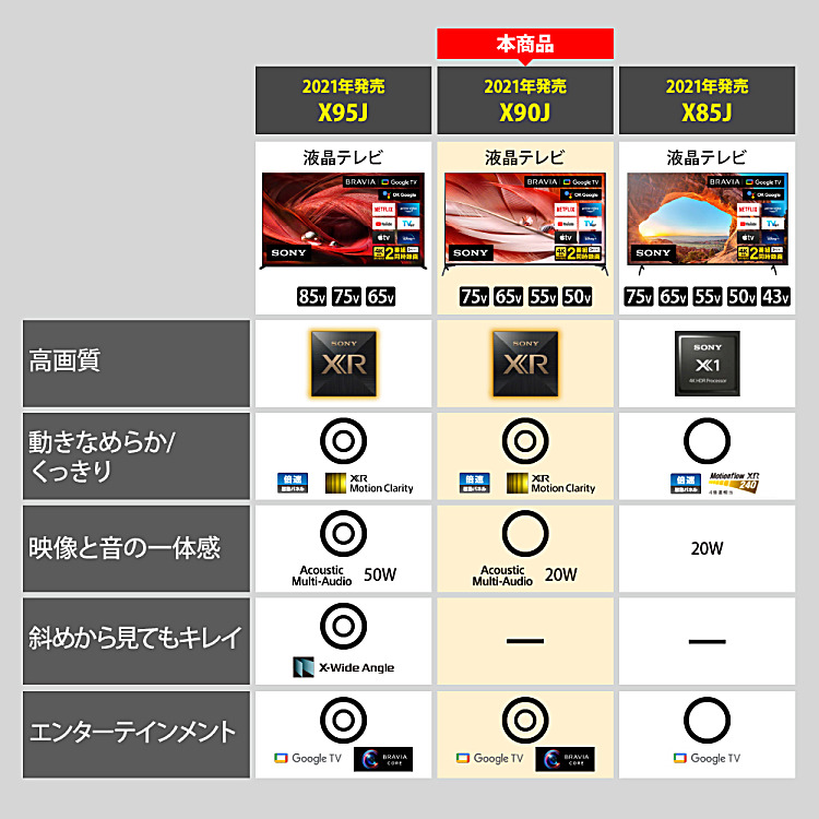 SONY ソニー 4K液晶テレビ XRJ-55X90J 55V型 2021年製 最大61％オフ！