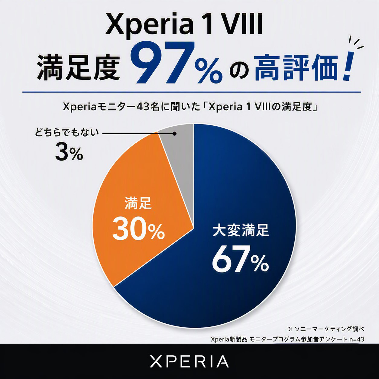 Xperia 1 VIII（XQ-GE44） 購入 | Xperia™ スマートフォン（SIMフリー