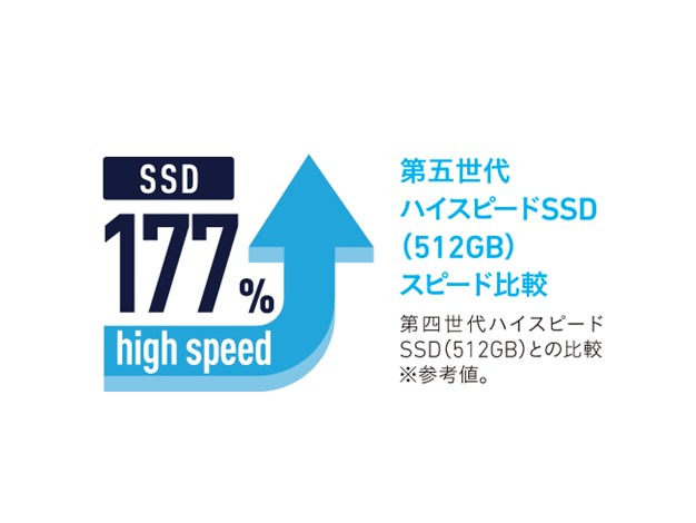 sparkptl_ssd