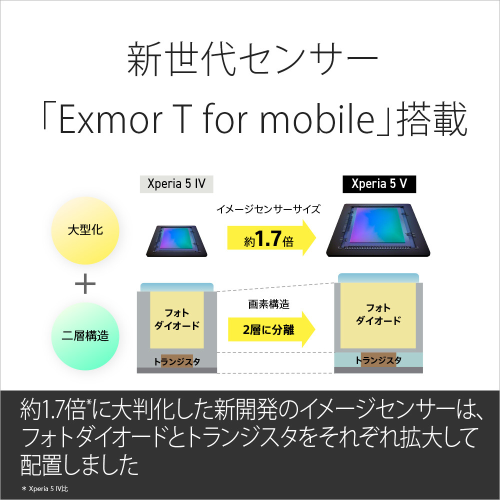 Xperia 5 V｜価格比較・SIMフリー・最新情報 - 価格.com