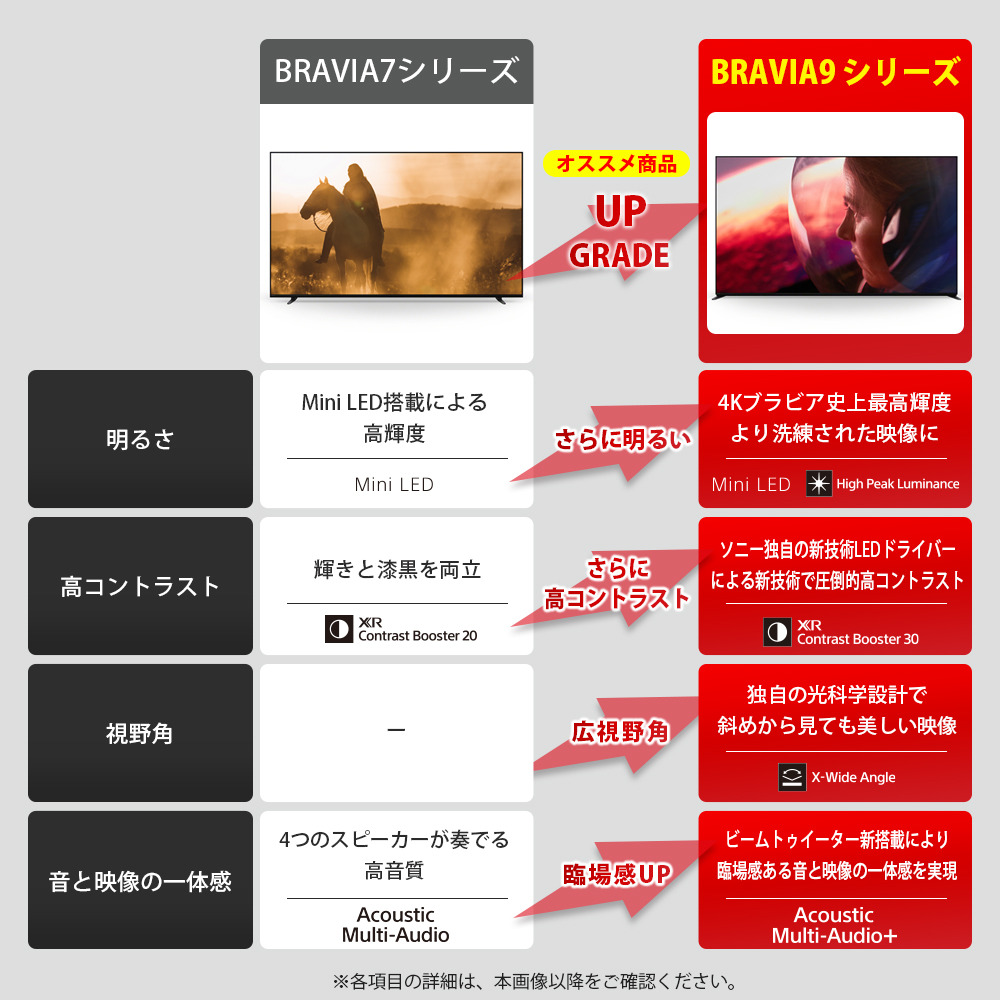 K-85XR90 購入 | テレビ ブラビア | ソニー