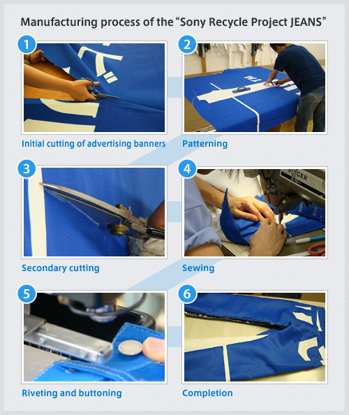 Manufacturing process of the "Sony Recycle Project JEANS"
1.Initial cutting of advertising banners
2.Patterning
3.Secondary cutting
4.Sewing
5.Riveting and buttoning
6.Completion