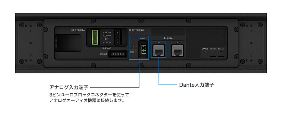 Dante対応製品に接続できる入出力端子