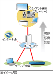 �C���[�W�} ���[�^�[��VAIO�ƃe���r��LAN�P�[�u���łȂ�