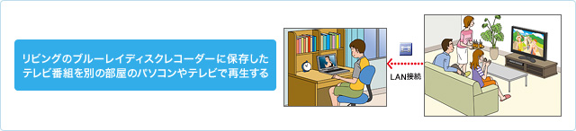 ���r���O�̃u���[���C�f�B�X�N���R�[�_�[�ɕۑ������e���r�ԑg��ʂ̕����̃p�\�R����e���r�ōĐ�����