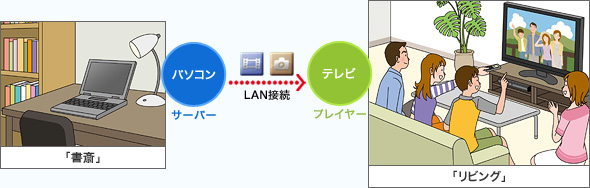 �Ⴆ�� ���ւɂ���p�\�R���̎ʐ^�E��������r���O�̃e���r�Ō���