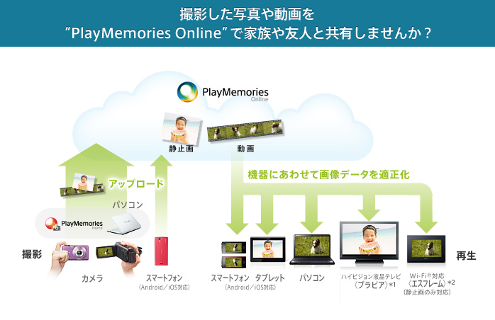 �B�e�����ʐ^�⓮����gPlayMemories Online�h�ŉƑ���F�l�Ƌ��L���܂��񂩁H