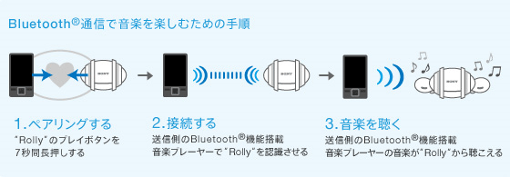 Bluetooth&reg;�ʐM�ŉ��y���y���ނ��߂̎菇