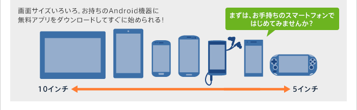 ��ʃT�C�Y���낢��B��������Android�@��ɖ����A�v�����_�E�����[�h���Ă����Ɏn�߂���I