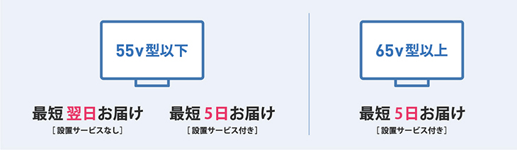 55v�^�ȉ� �ŒZ�������͂��m�ݒu�T�[�r�X�Ȃ��n�ŒZ5�����͂��m�ݒu�T�[�r�X�t���n65v�^�ȏ� �ŒZ7�����͂��m�ݒu�T�[�r�X�t���n