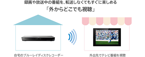 �^���������̔ԑg���A�]�����Ȃ��Ă������Ɋy���߂�u�O����ǂ��ł������v