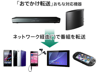 �l�b�g���[�N�o�R(*)�Ŕԑg��]��