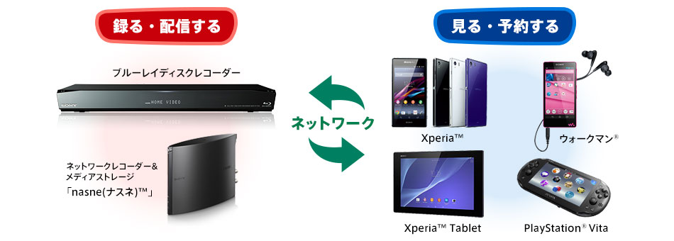 �^��E�z�M����^����E�\�񂷂�