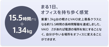 �܂�1���A�I�t�B�X�������������o